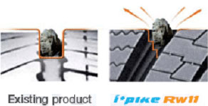 Ступенчатые канавки