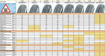 Шипованные шины